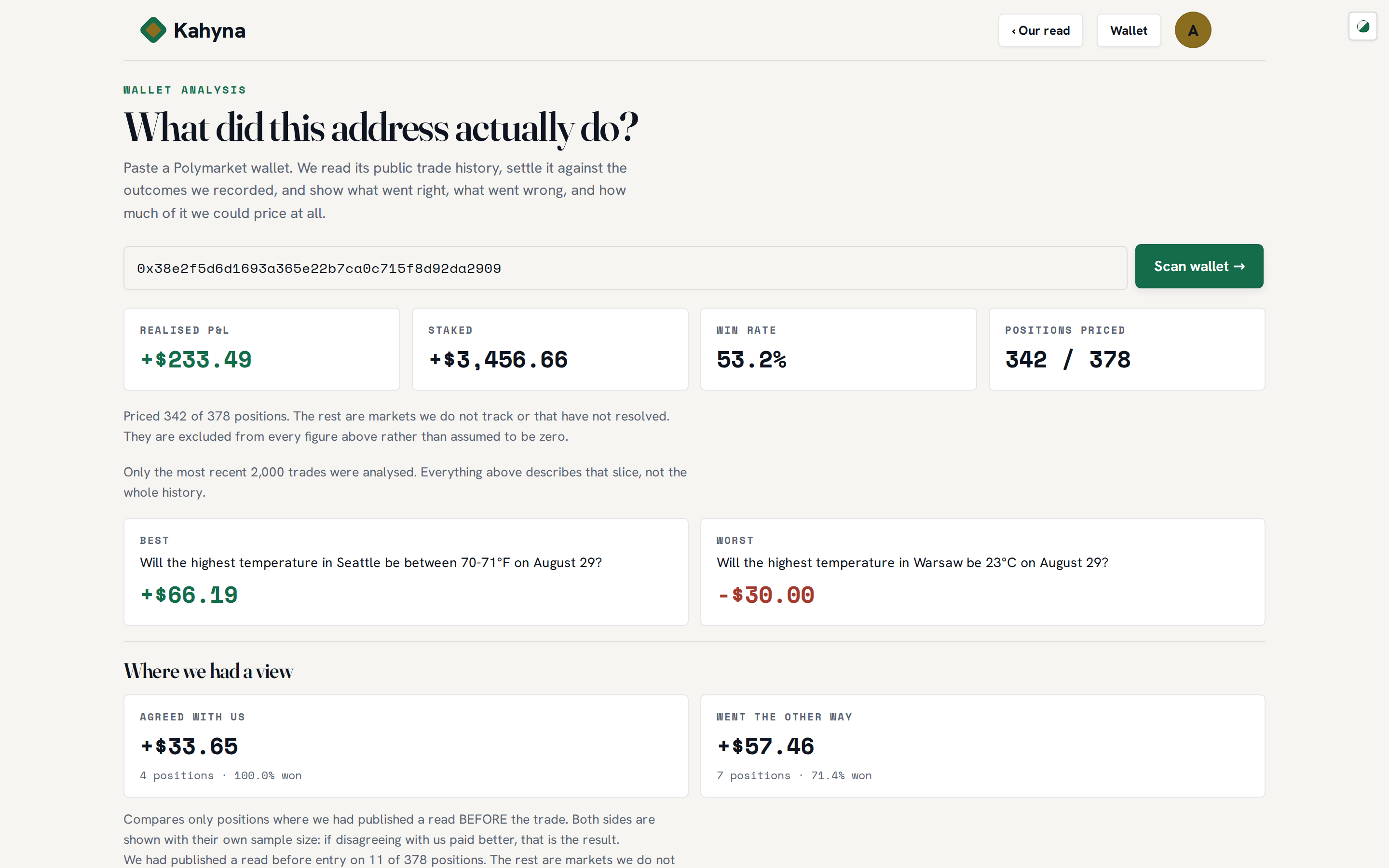 A scanned wallet: positions priced, realised P&L, coverage stated